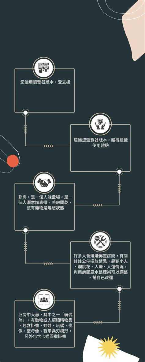 睡房放公仔 影響|風水小教室／新年想脫單 臥室少擺娃娃公仔 